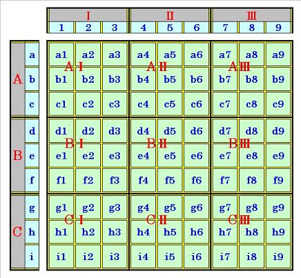 マスの名称画像